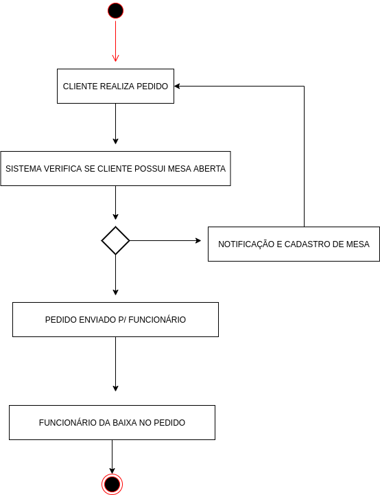 Diagrama de Atividades