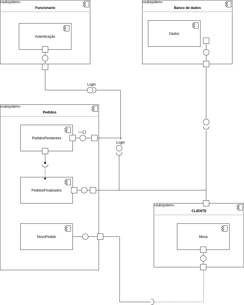 Diagrama de classes