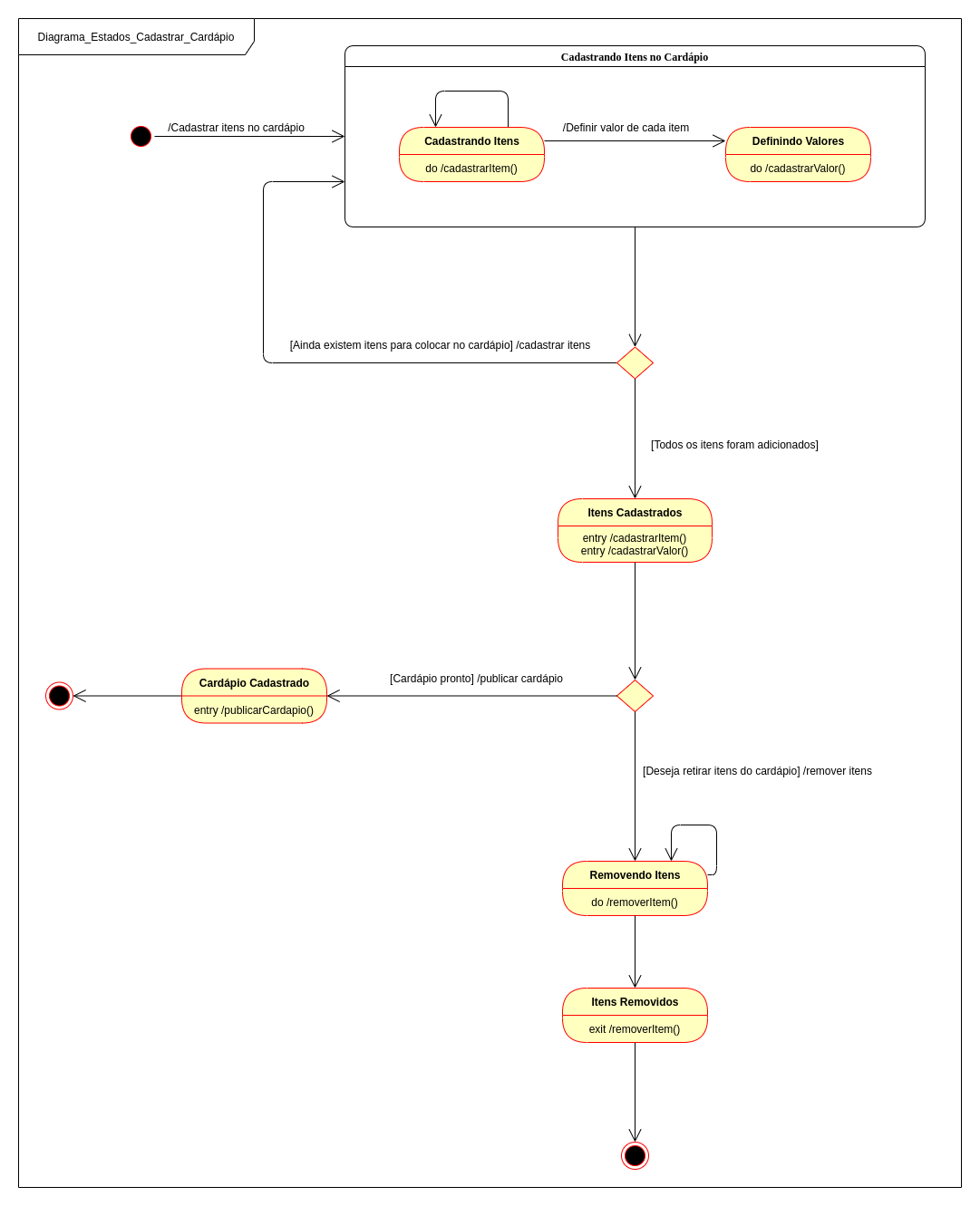 Diagrama estados cardápio