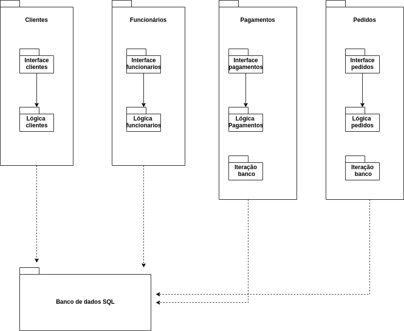 Diagrama geral de pacotes