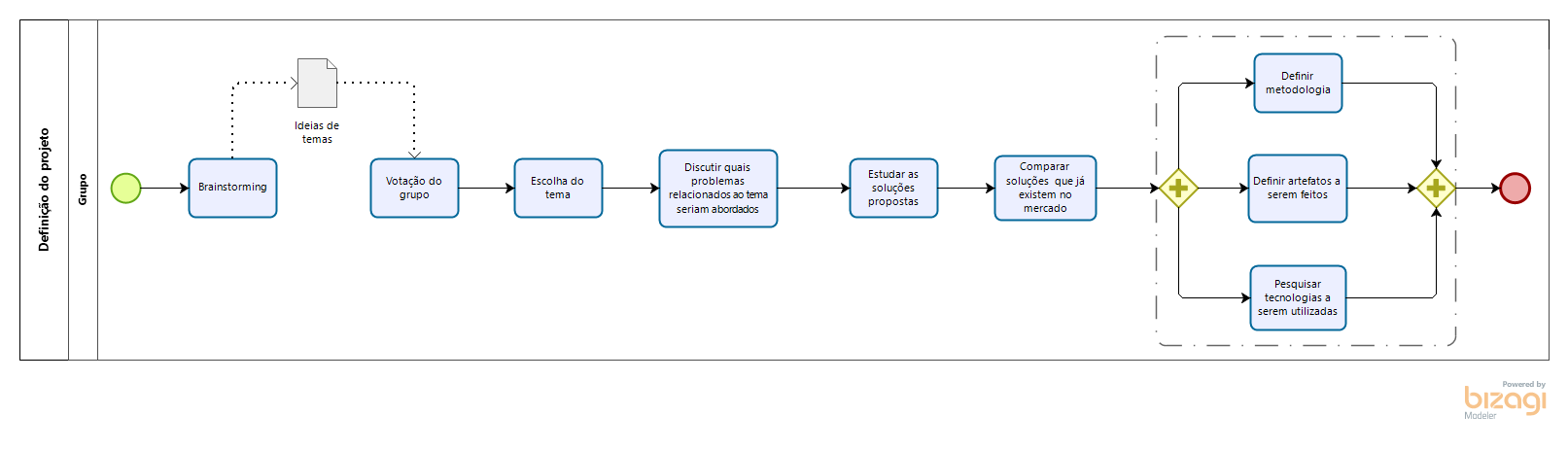 BPMN Definição Tema