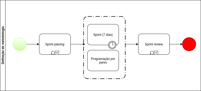 BPMN definição escopo