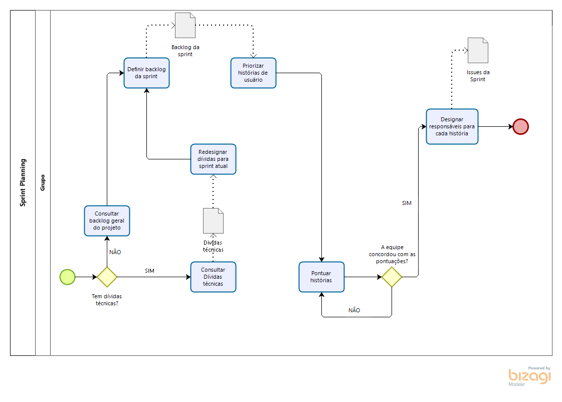 BPMN Sprint Planning