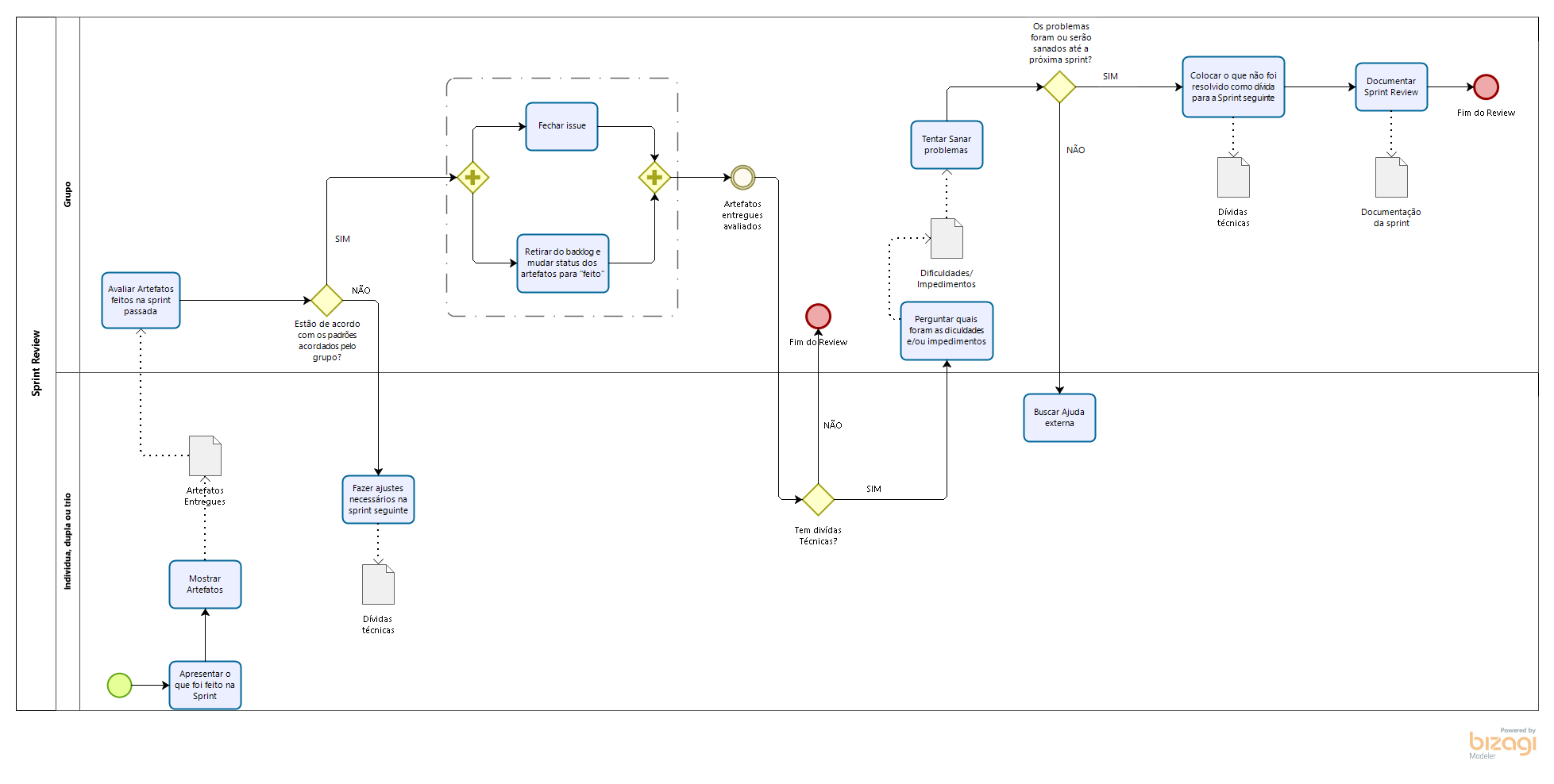 BPMN Sprint Review