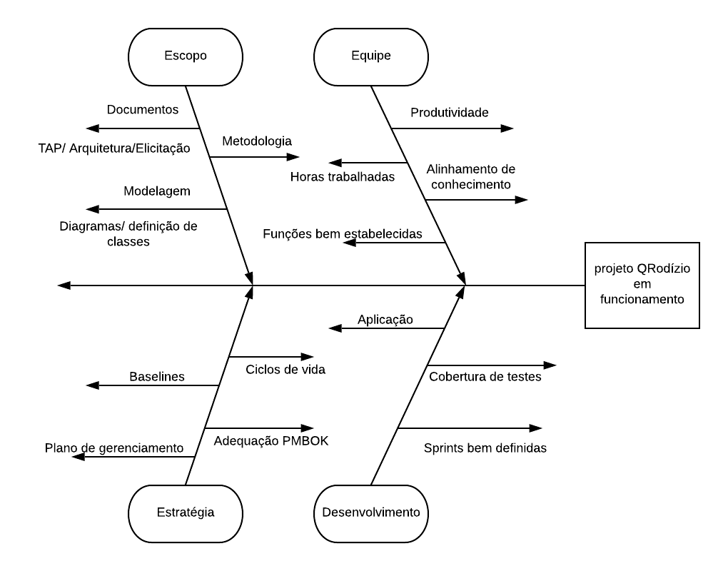 Diagrama Ishikawa