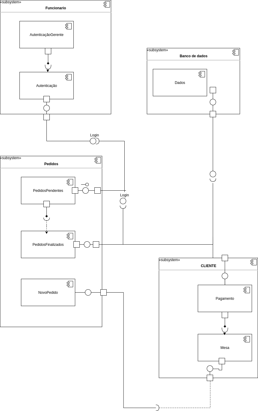 Diagrama de componentes