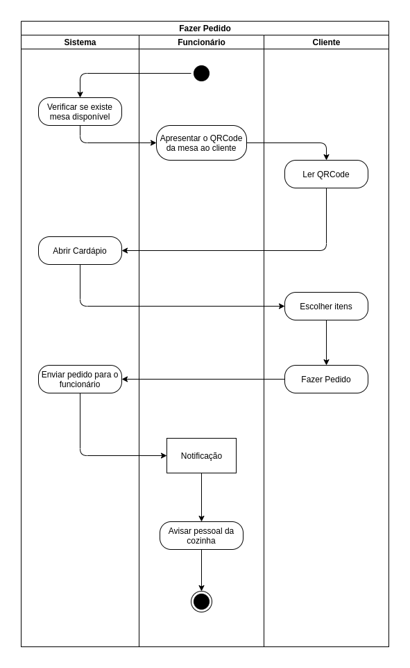 Diagrama de Atividades Cliente e Funcionário