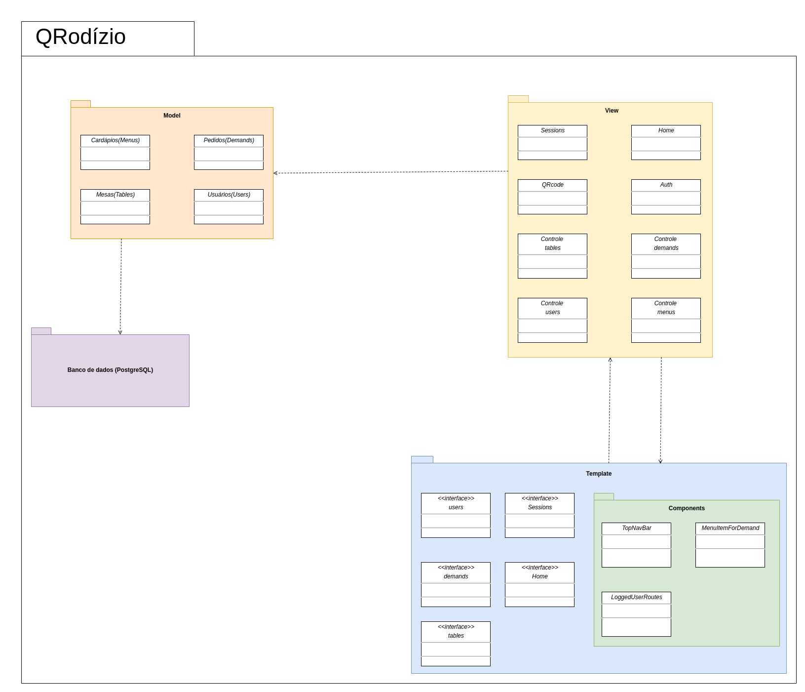 Diagrama de pacotes 2.0