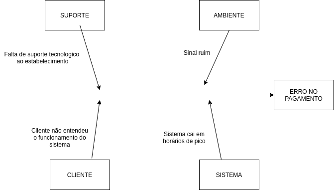 Diagrama Ishikawa