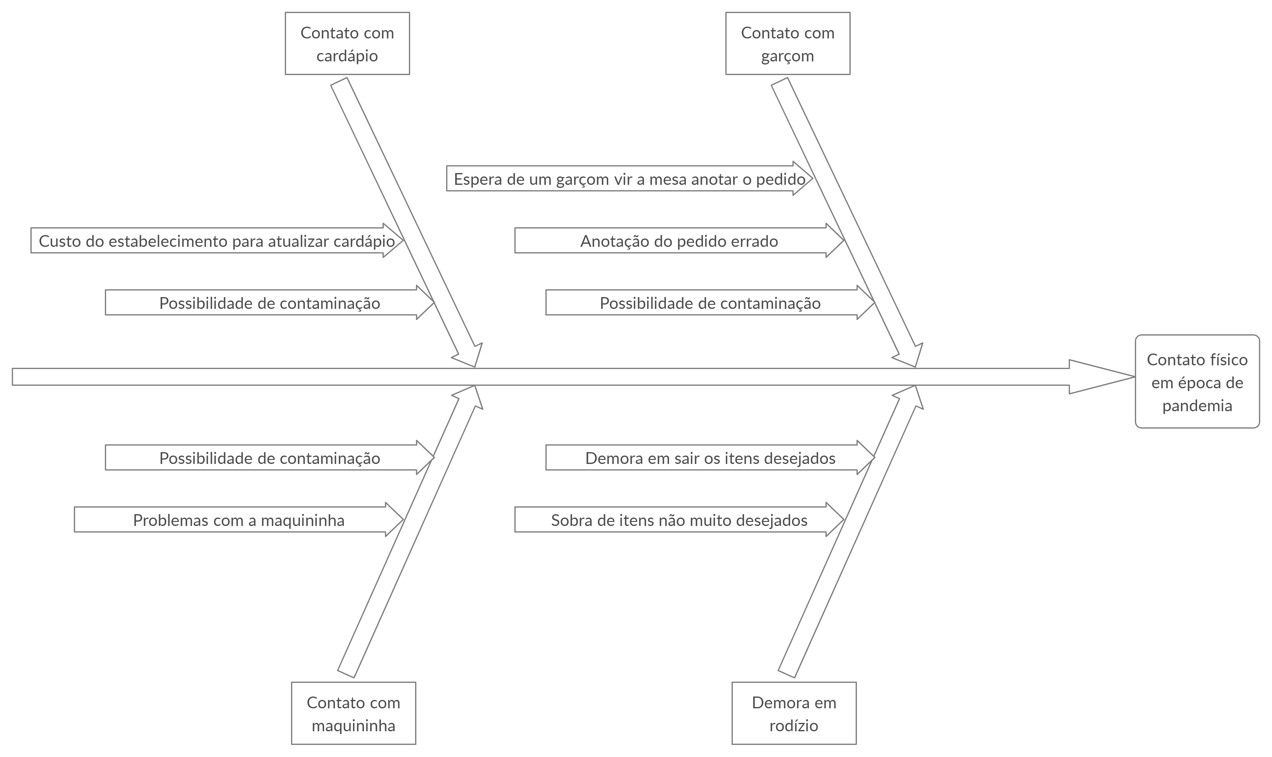 Diagrama Ishikawa