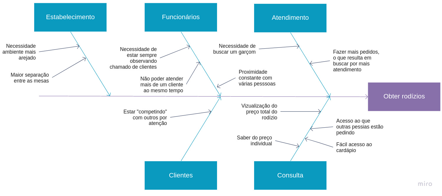 Diagrama Ishikawa