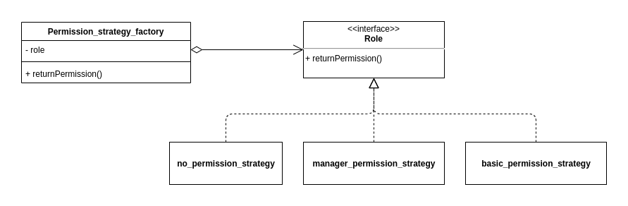 Estrutura Strategy