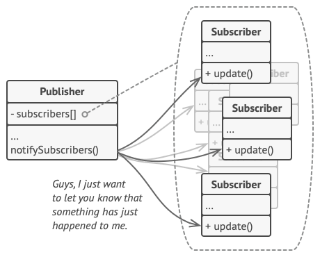 Estrutura observer