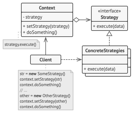 Estrutura Strategy