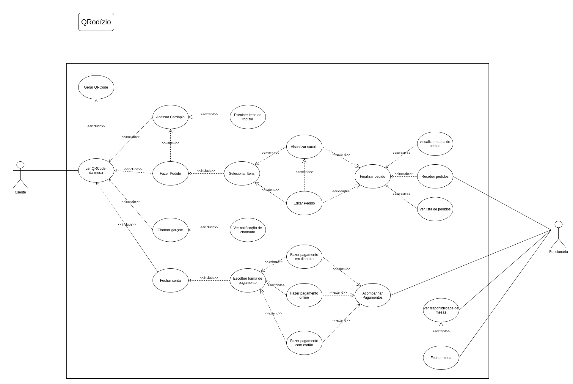 Diagrama casos de uso cliente