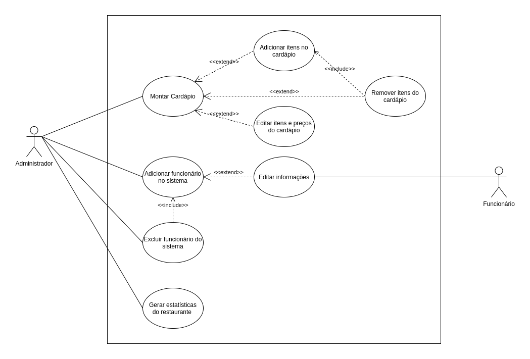 Diagrama casos de uso cliente