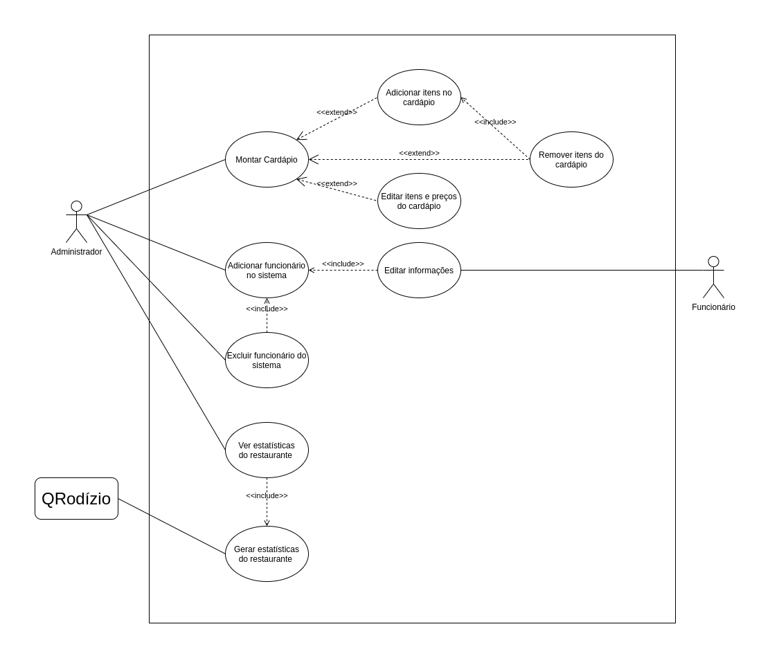 Diagrama casos de uso cliente