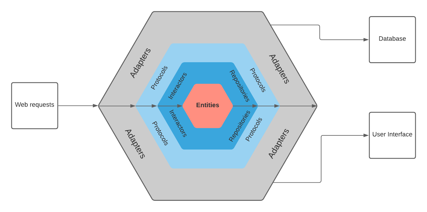 Hexagonal/DDS