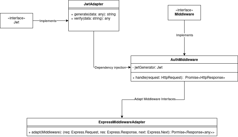 AuthMiddlewareFactory