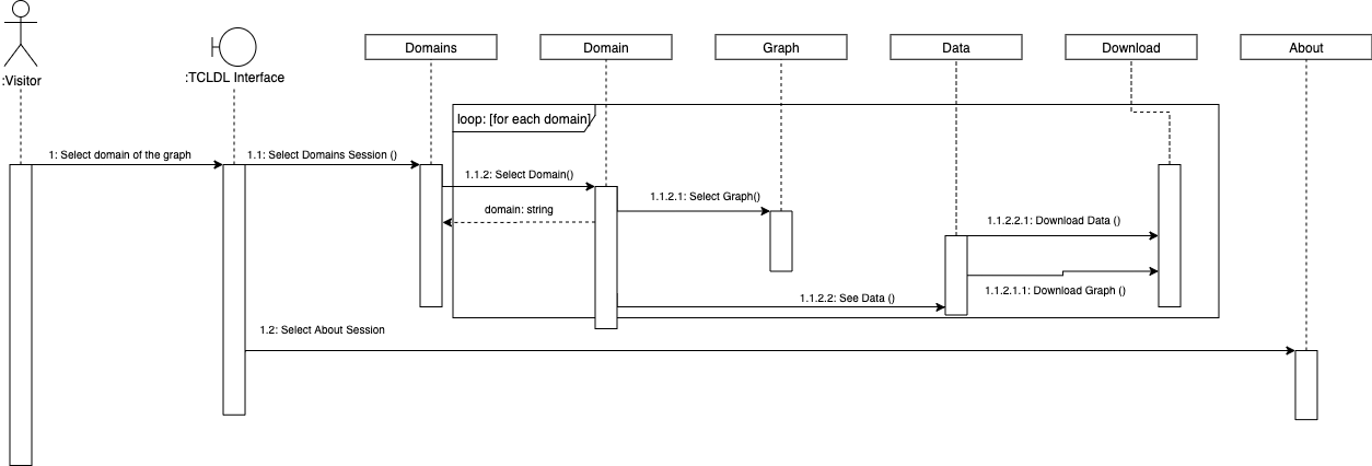 Process Diagram - Visitor v0