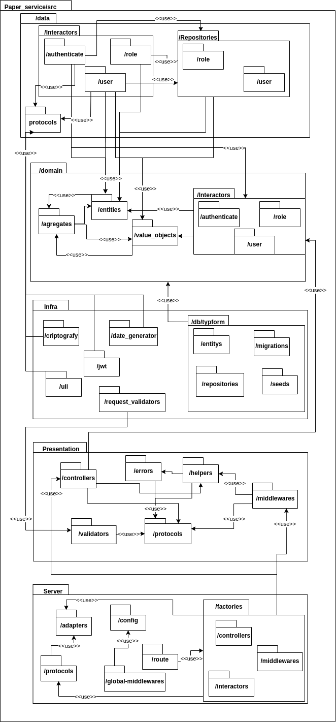 Package Diagram