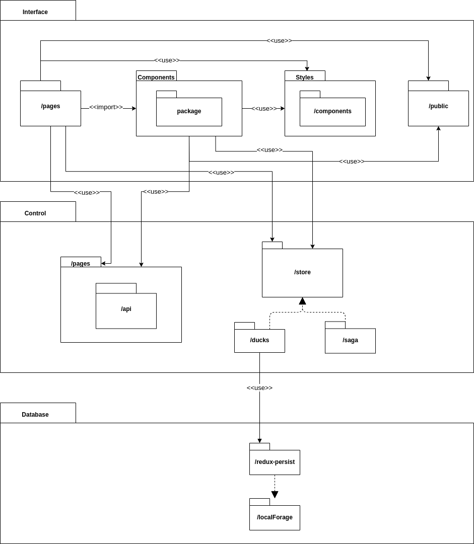 Package Diagram