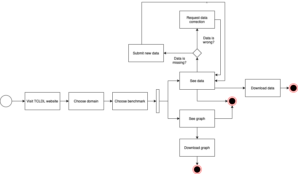 activityDiagram_v1