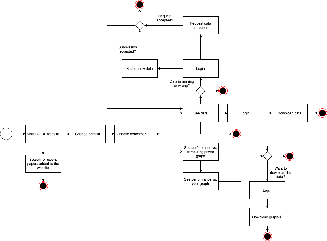 activityDiagram_v1_4