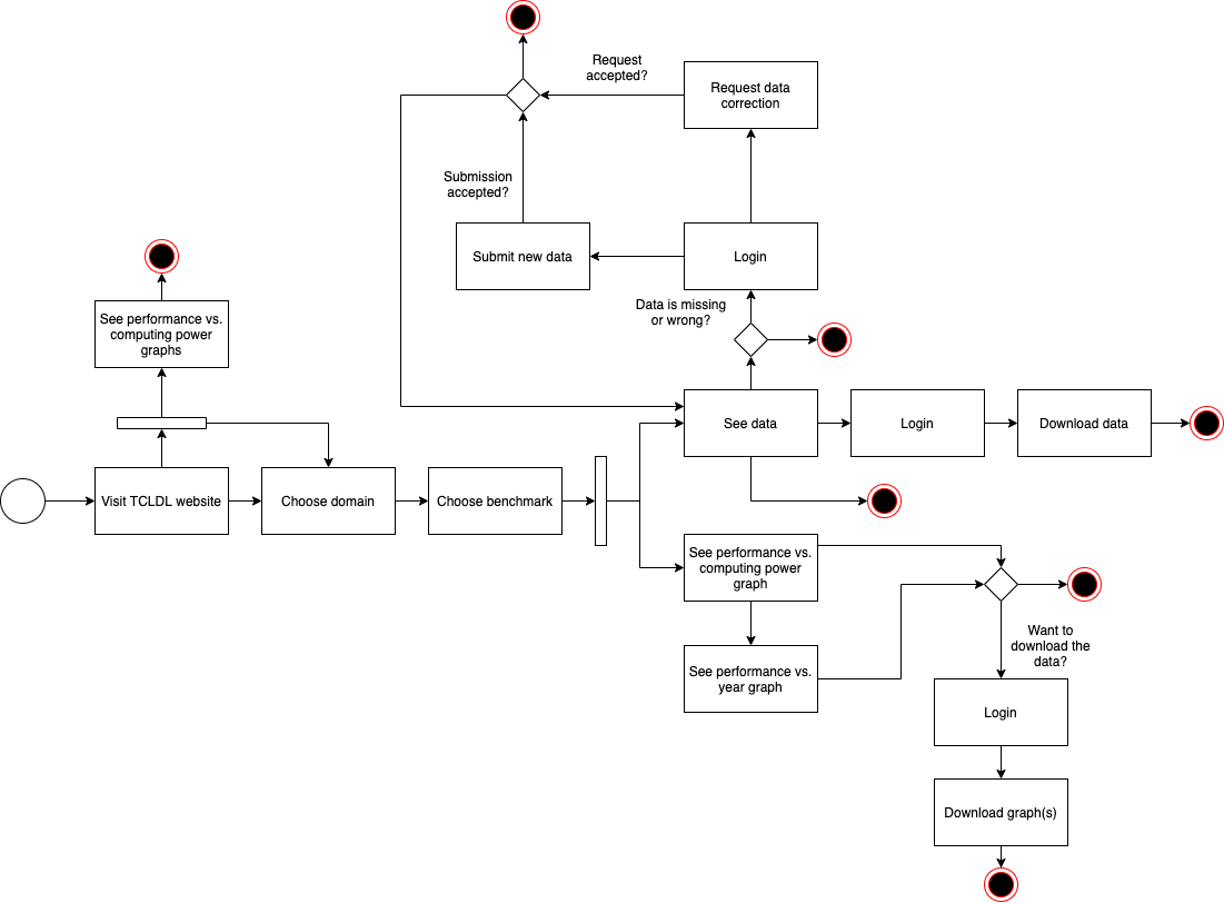 activityDiagram_v2