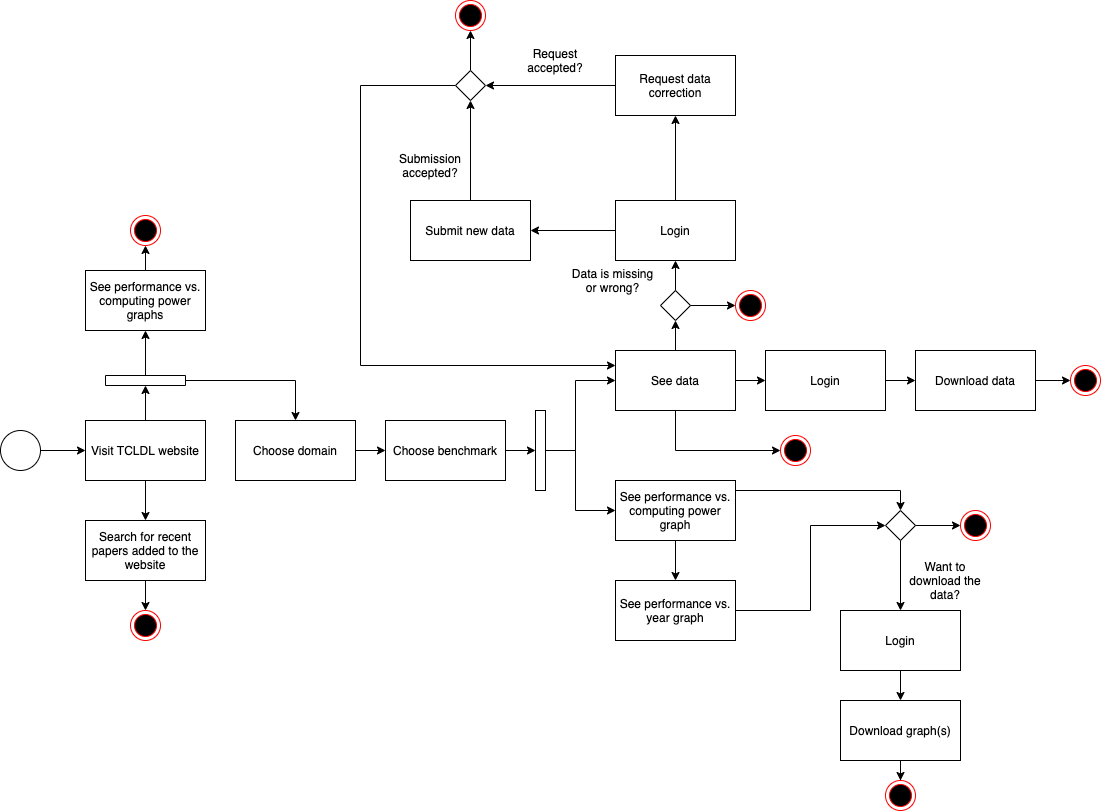 activityDiagram_v2