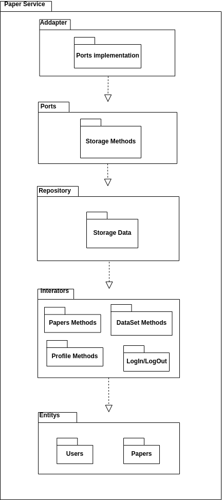 package diagram visual paradigm