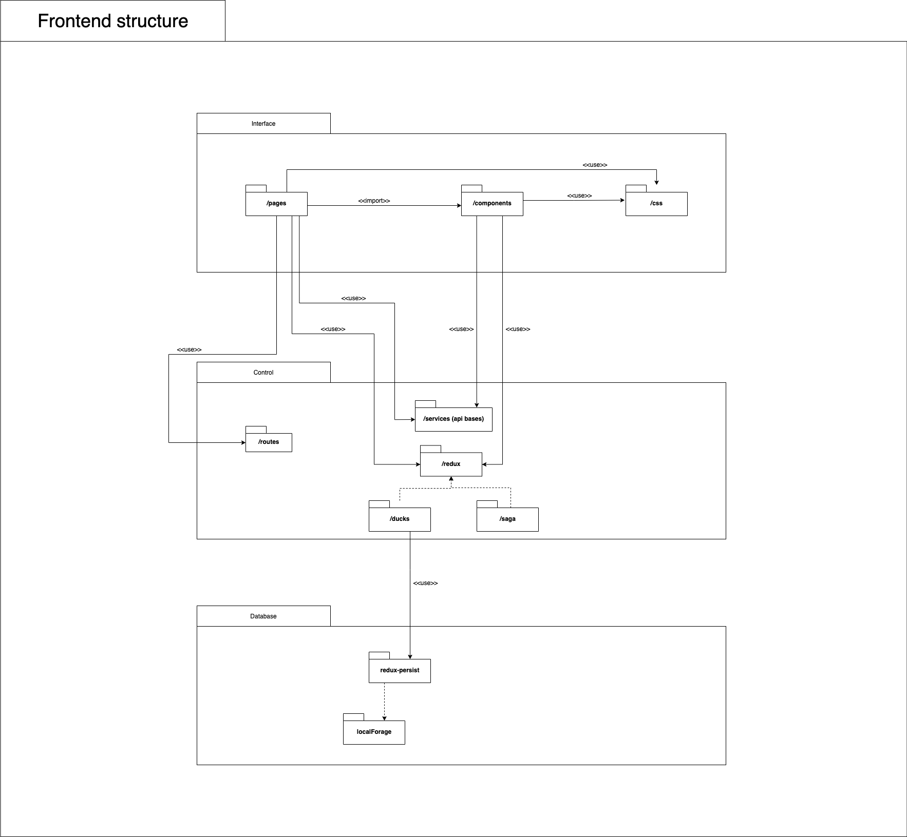 Package diagram General Strcuture - version 2