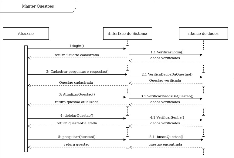 DiagramaSequencia_Manter_questoes