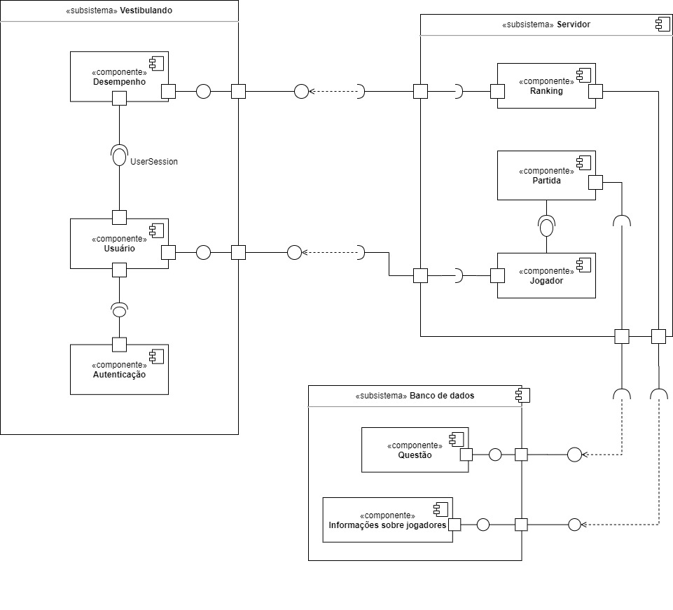 Diagrama de componentes