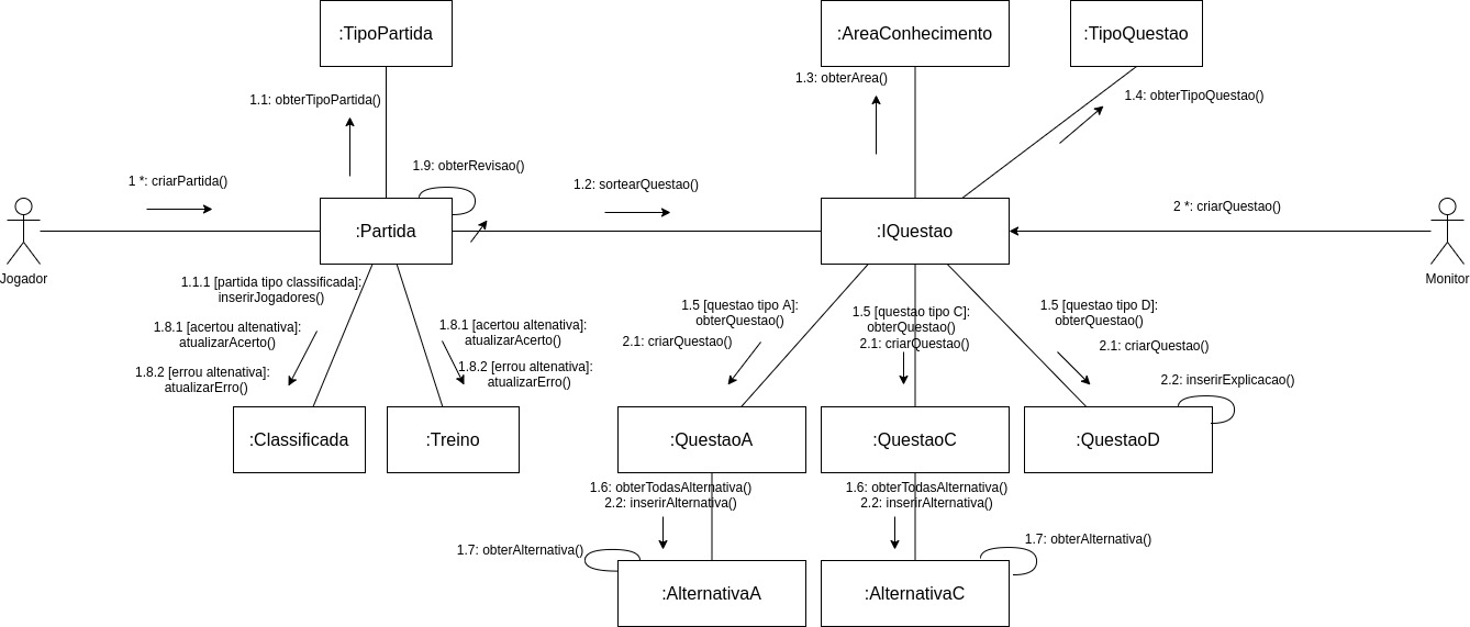 DiagramaComunicacao