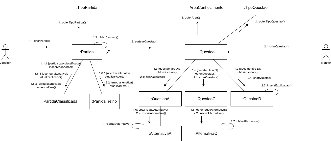 DiagramaComunicacao