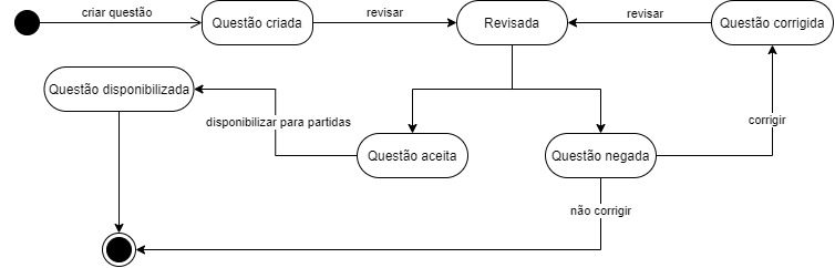 DiagramaEstadosQuestao