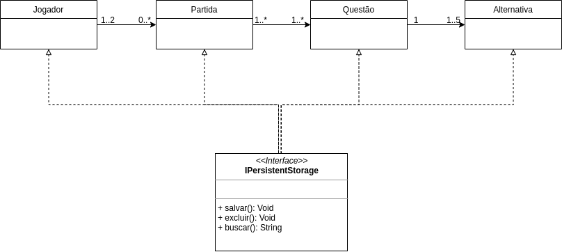 MediatorPartidaDiagrama