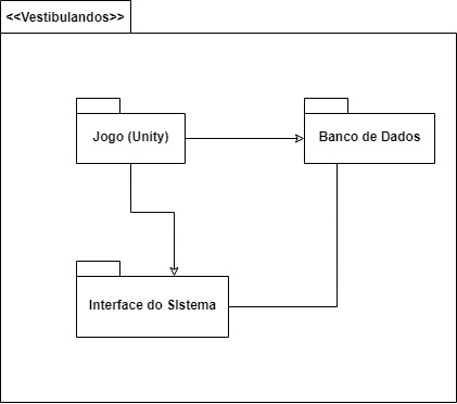 DiagramaPacotes