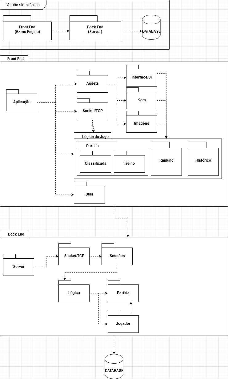 Diagrama de pacotes