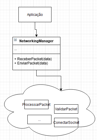 FacadeNetworkingDiagrama