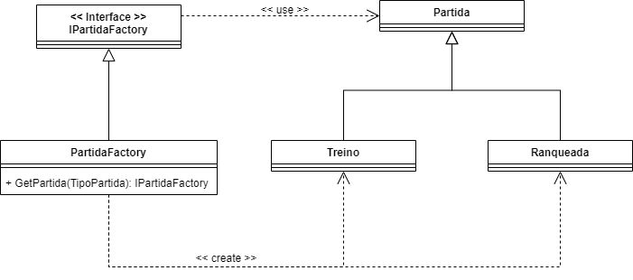 FactoryPartidaDiagrama