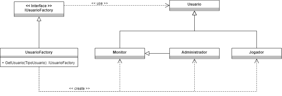 FactoryPartidaDiagrama