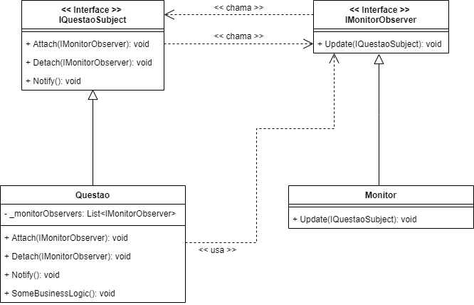 MediatorPartidaDiagrama