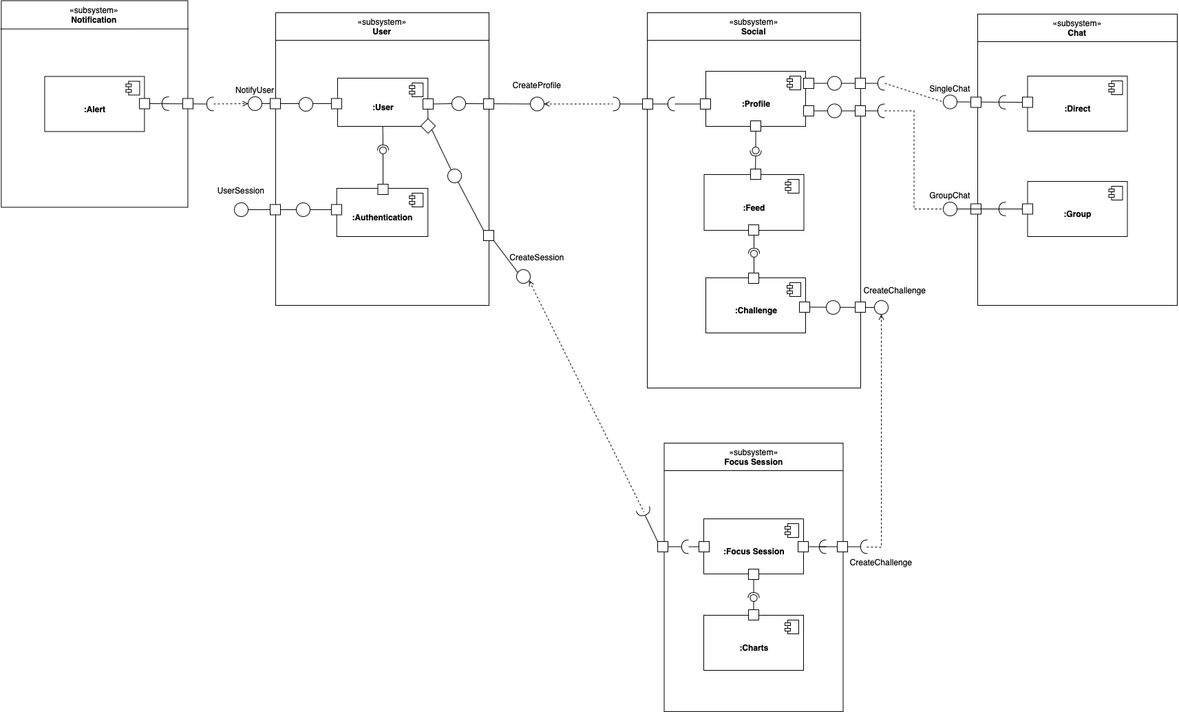 diagramacomponente