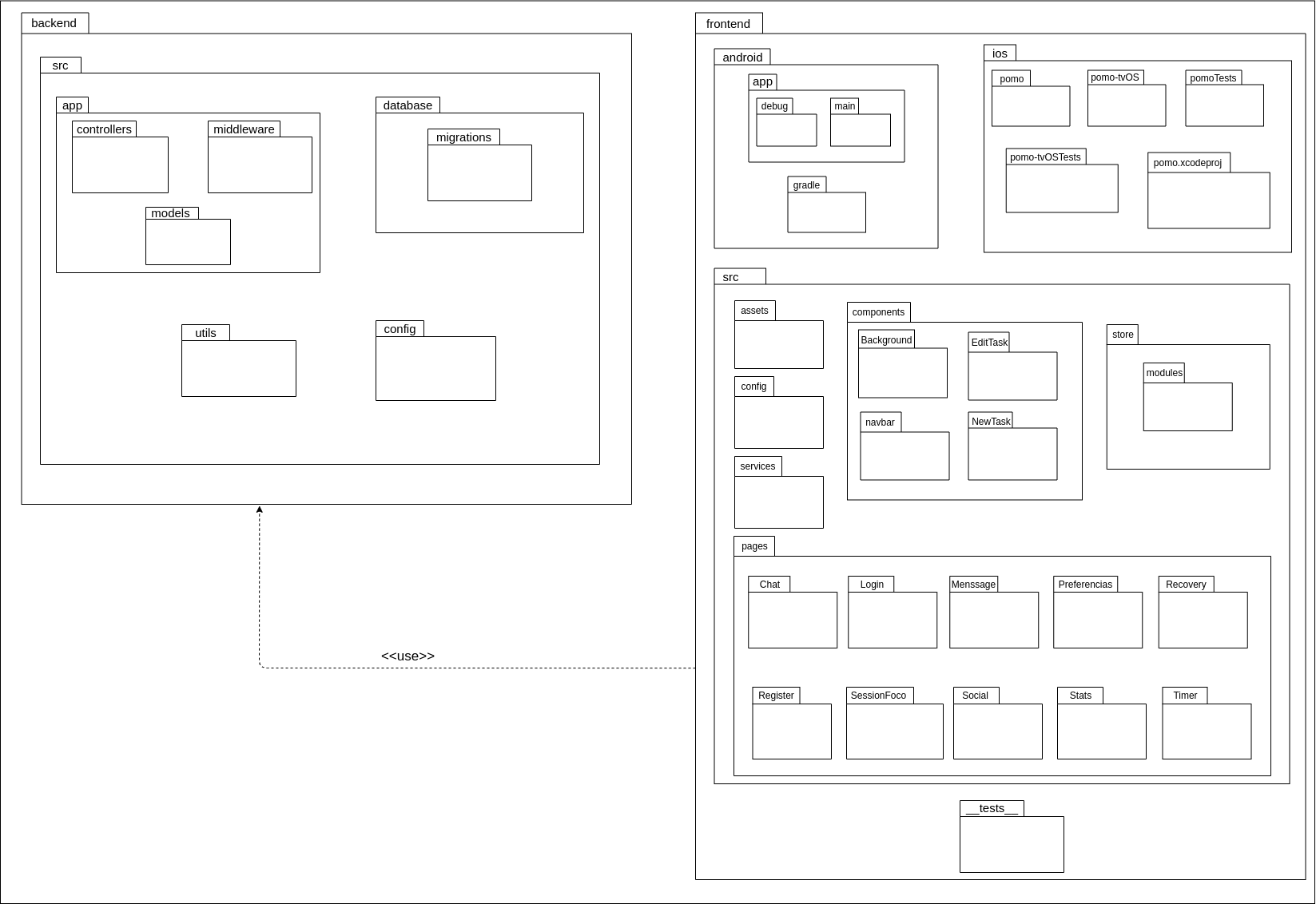 diagrama_pacotes