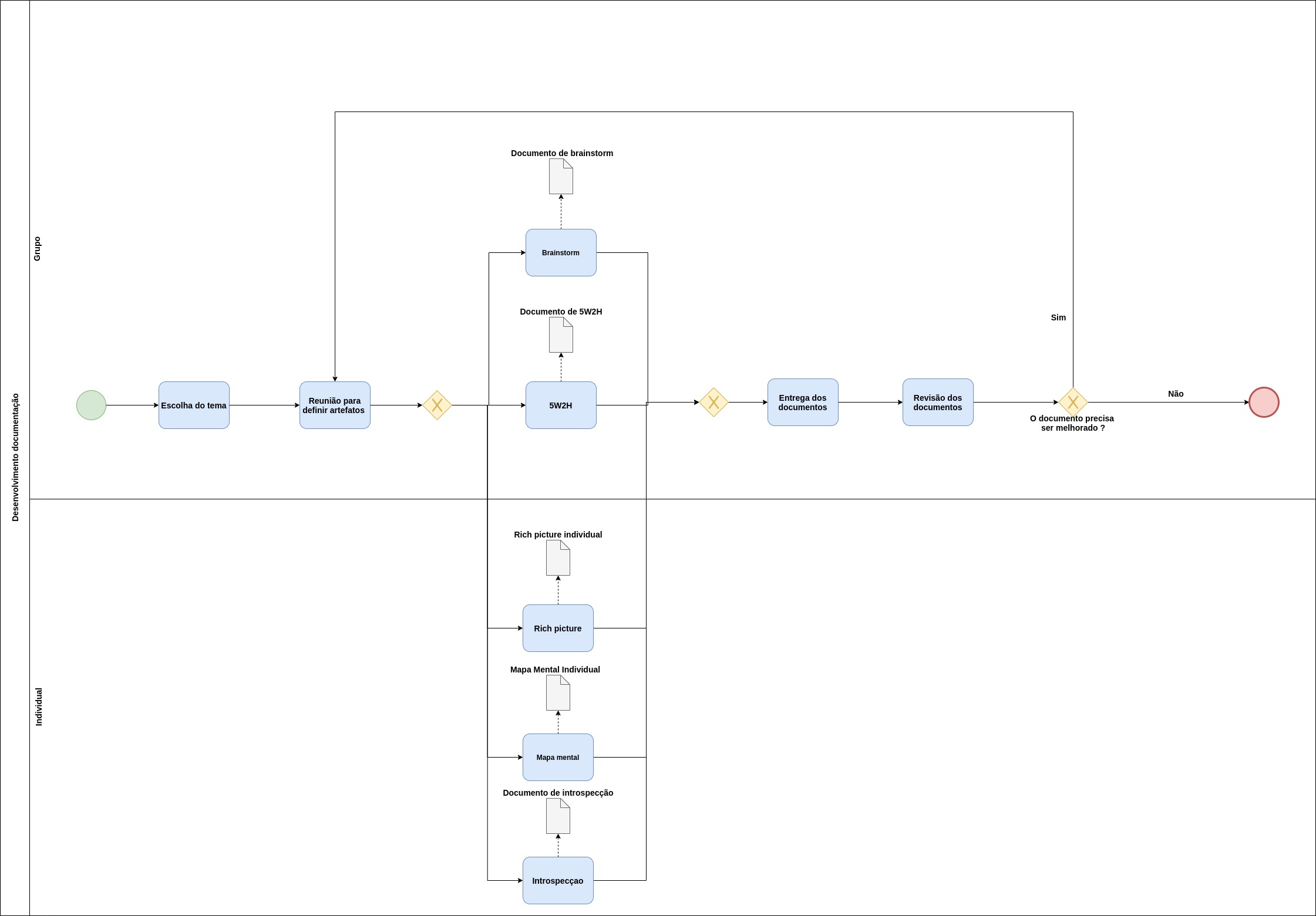 bpmn