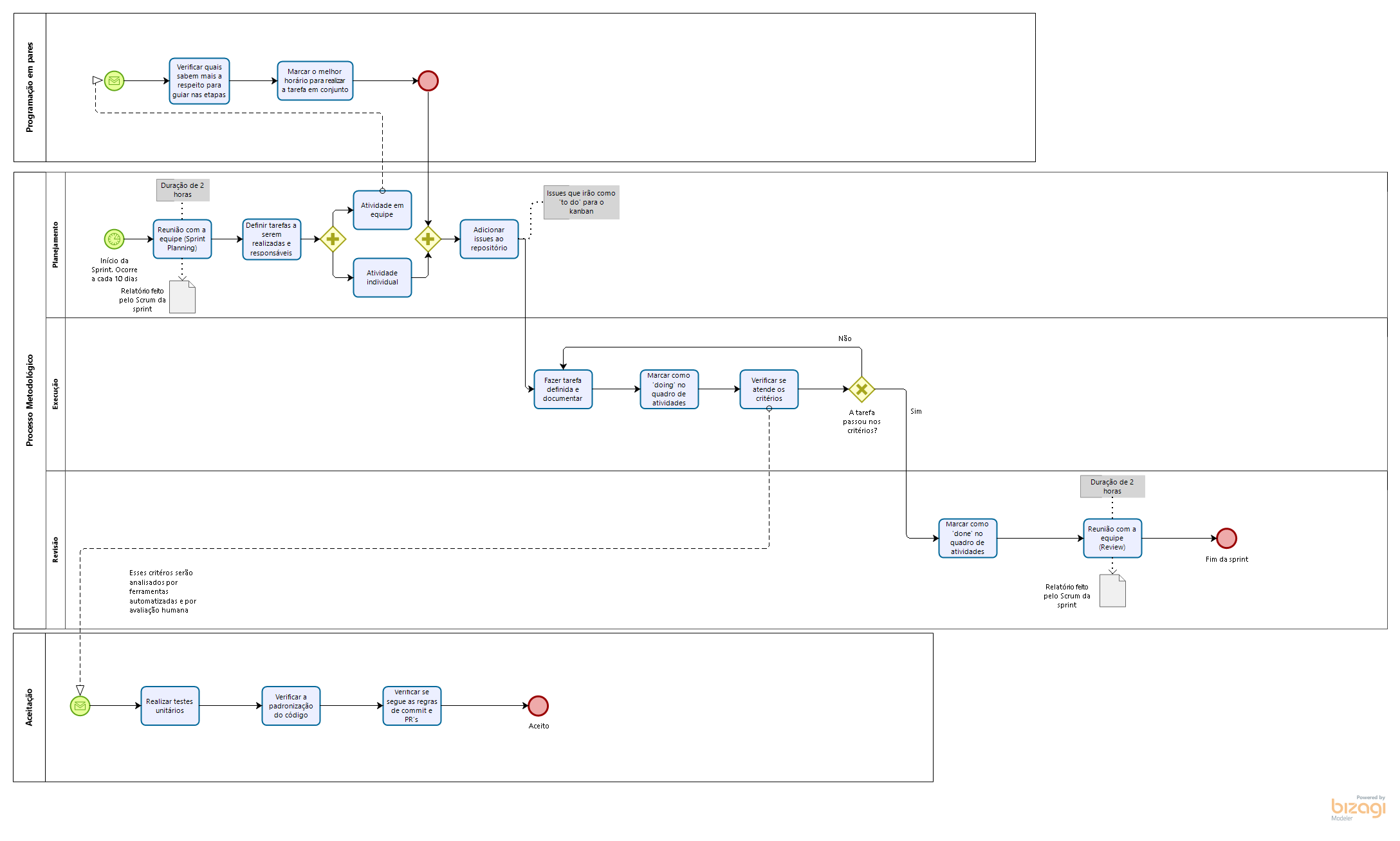 bpmn