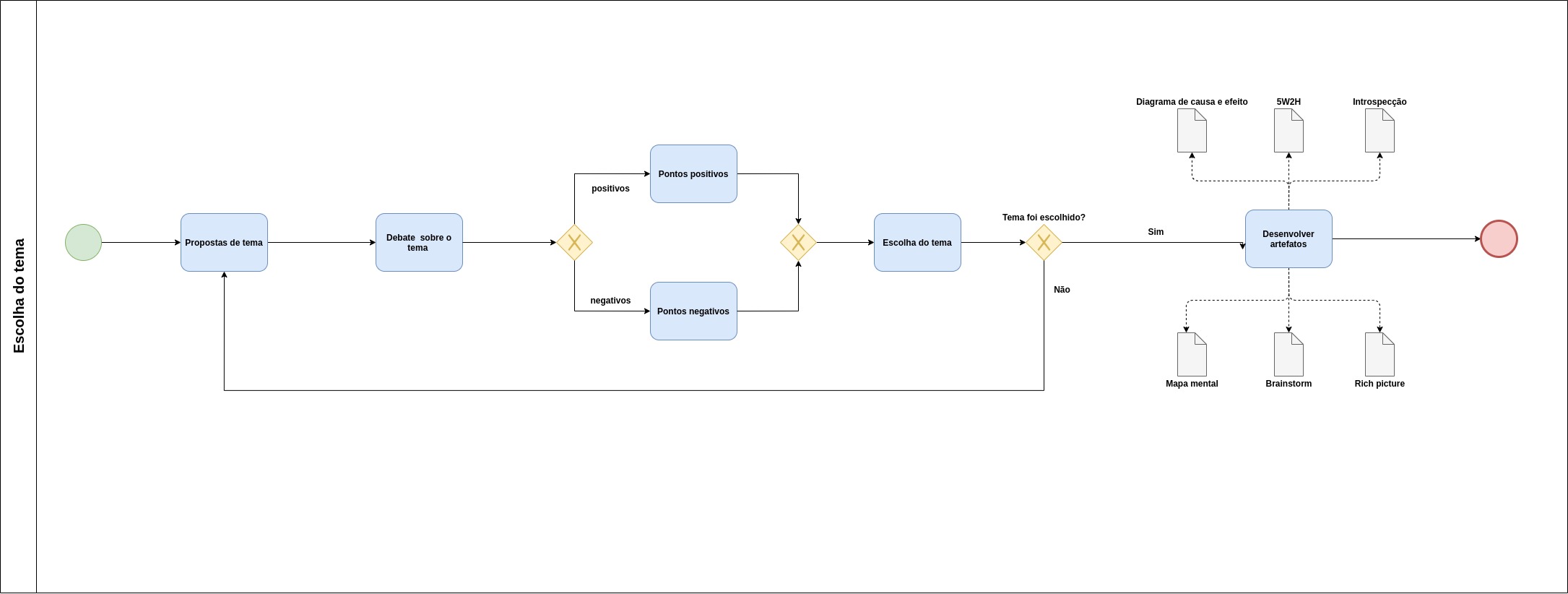 bpmn