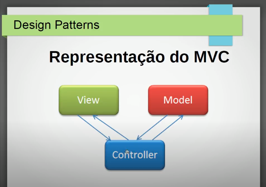 estrutura basica do MVC